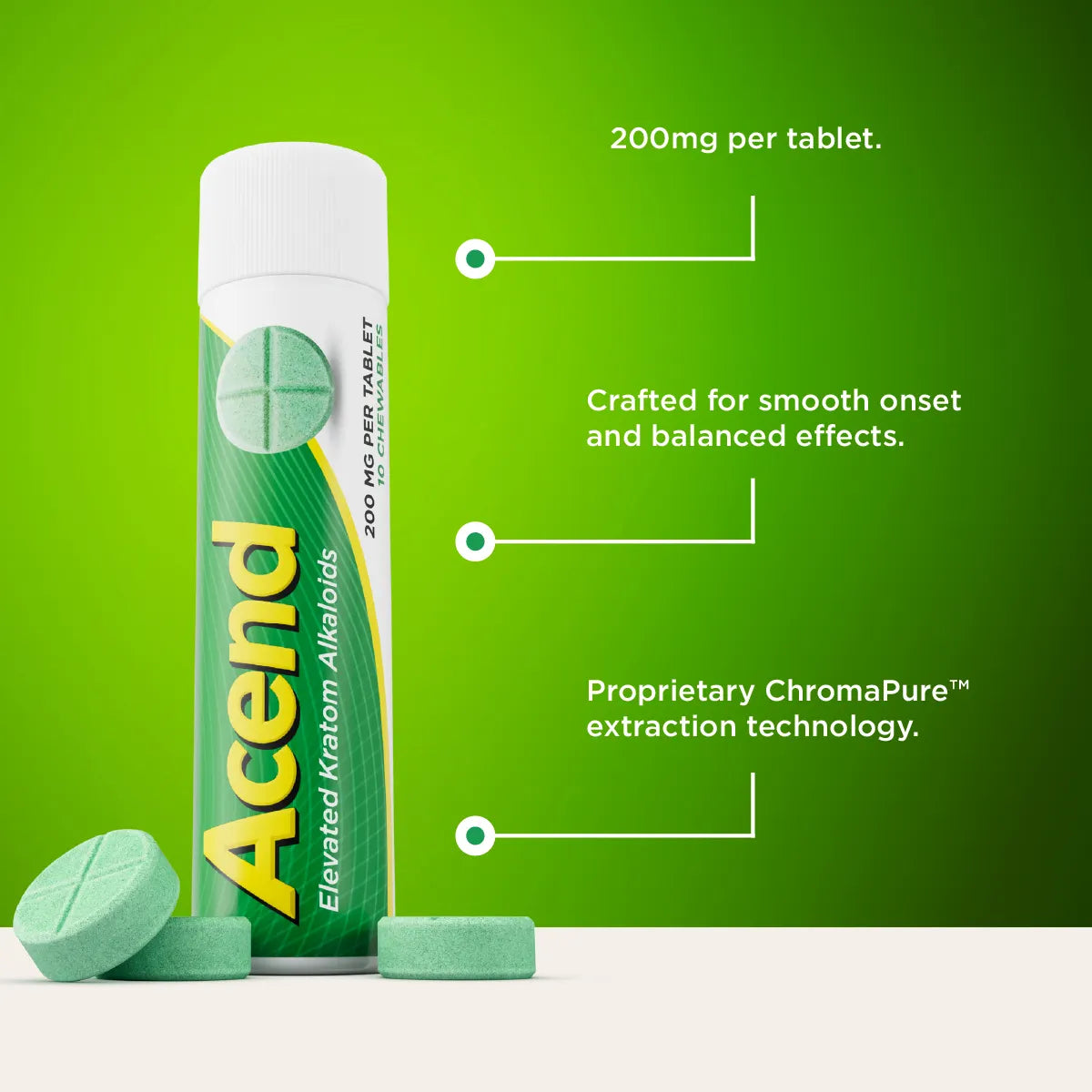 Acanz Acend Kratom supplement tube with two green tablets on a green gradient background, accompanied by text callouts about 200mg per tablet, smooth onset, and ChromaPure extraction technology.