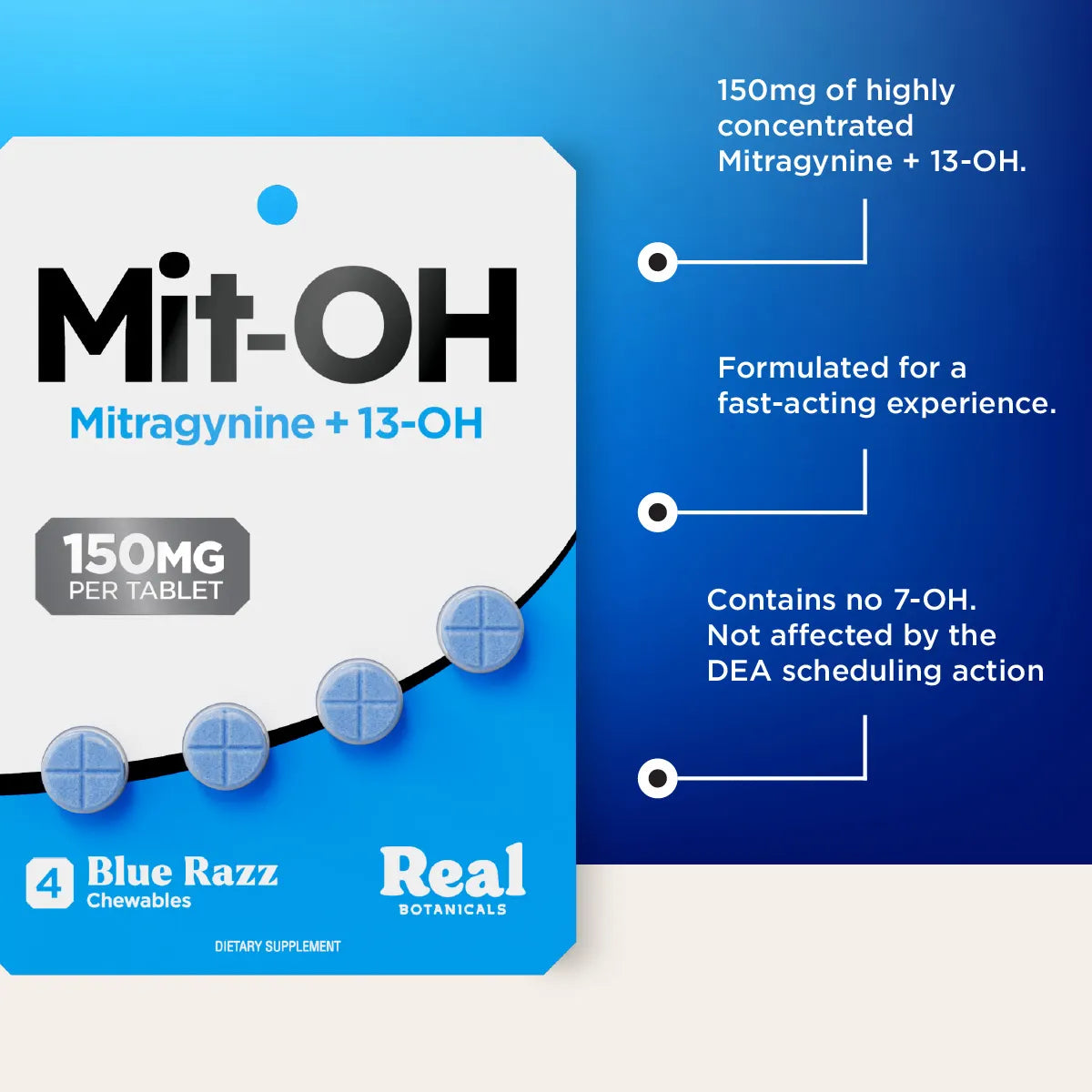 A product packaging graphic for Real Botanicals Mit-OH (Mitrargynine + 13-OH) chewables. The packaging is a blue and white hanging card showing four blue round chewable tablets.
